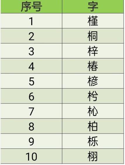 木字旁寓意好的字图标