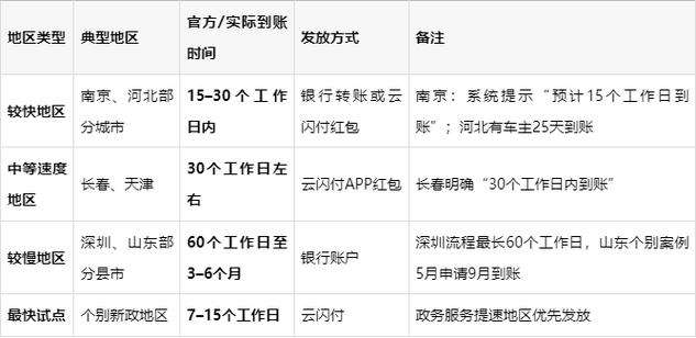 银行退款为什么7到15个工作日