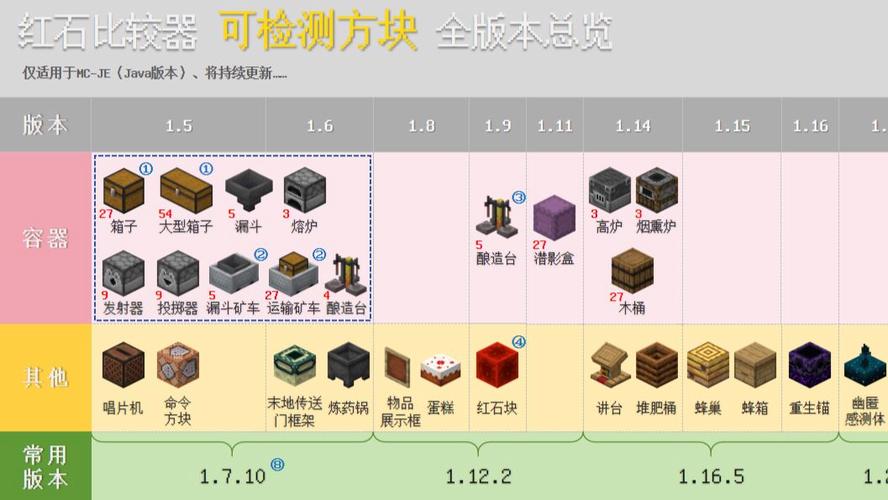我的世界怎么检测物品截图