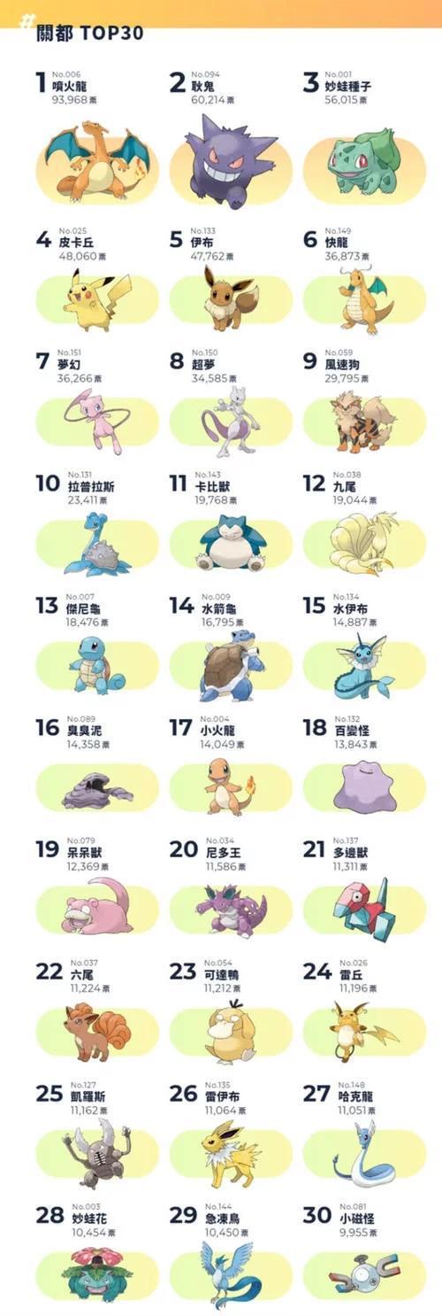神奇宝贝精灵大全图鉴缩略图