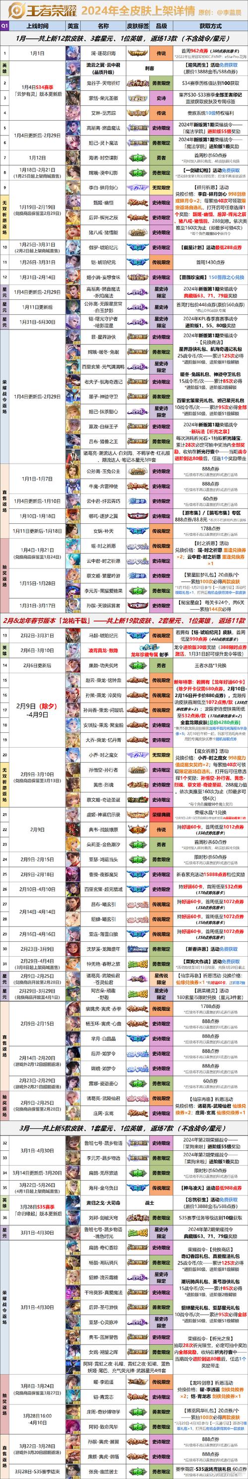王者荣耀苹果新区开服表