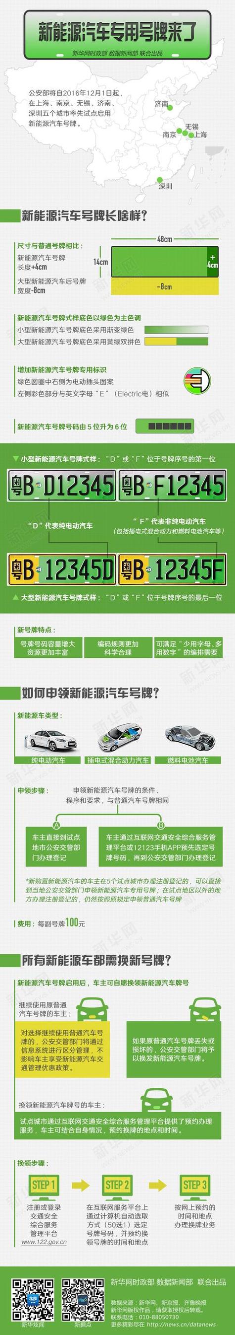 新能源六位车牌测吉凶