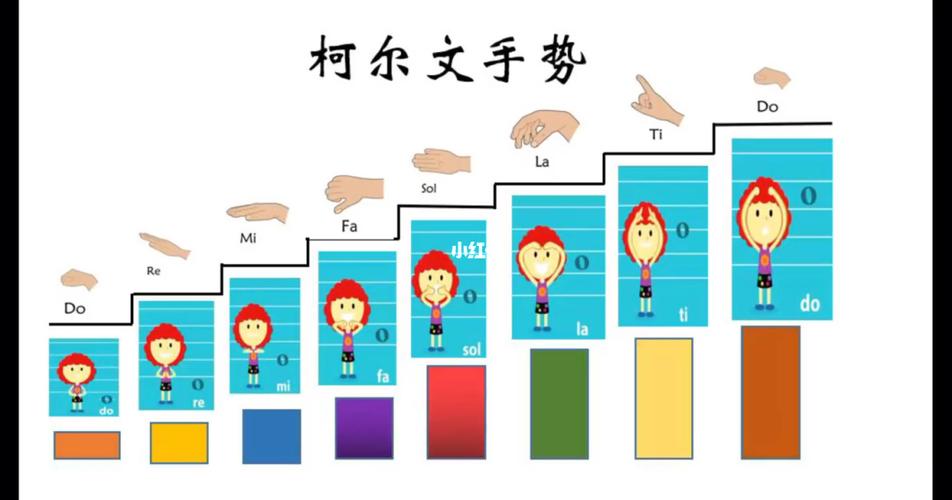 自定义手势