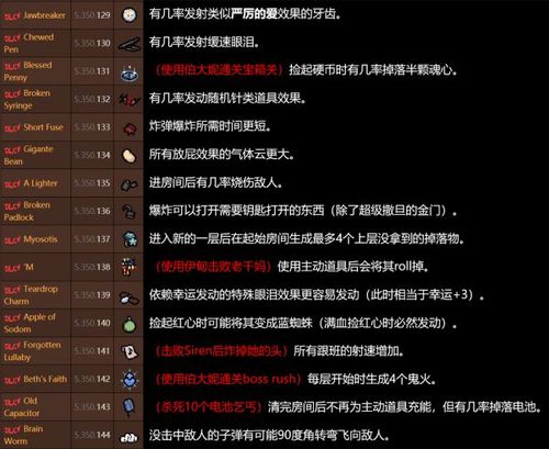 以撒物品代码wiki
