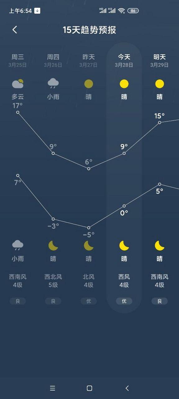 红米手机天气图标不见了图标