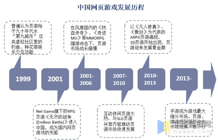 简述游戏的发展