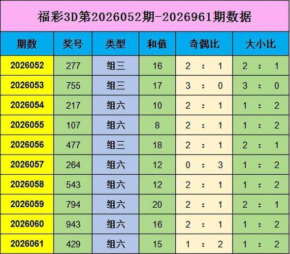 福彩3d奇偶形态乐彩网截图