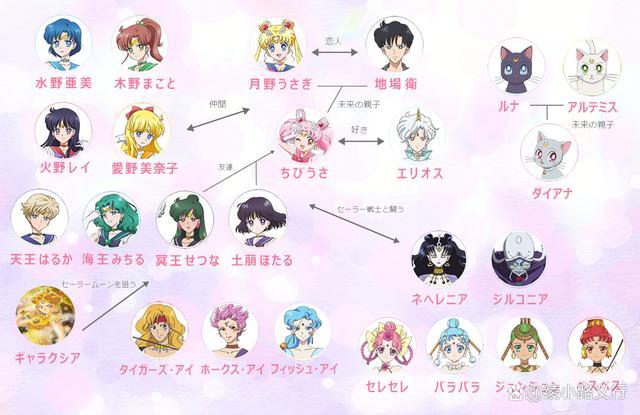 美少女战士所有人物图