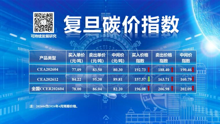 碳多少钱一吨