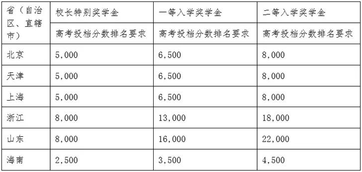 奖励金和奖金的区别截图