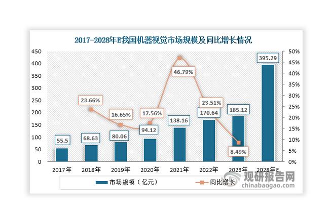 中国十大机器视觉公司排名