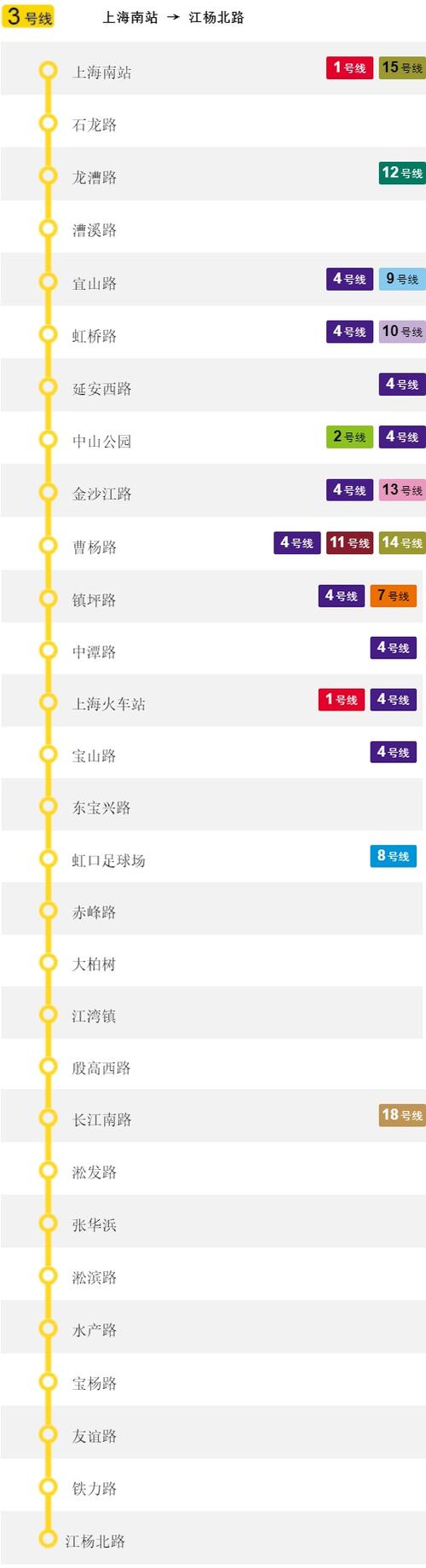 去上海站怎么坐地铁截图
