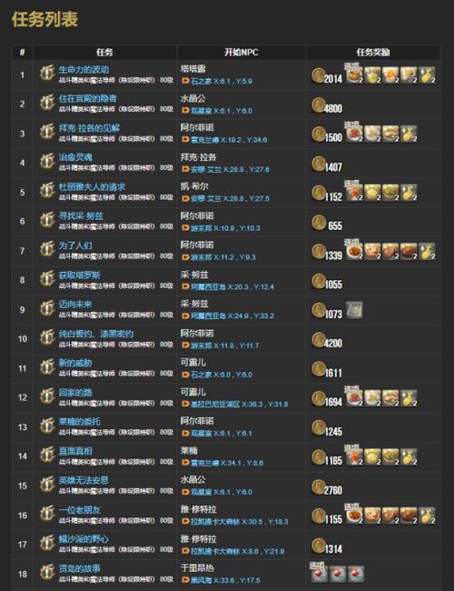 ff14石之家app苹果截图