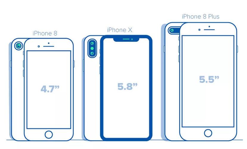 iphonex尺寸长宽
