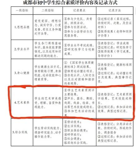 高中生综合素质评价范文