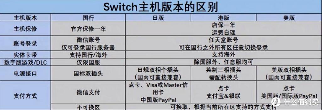 switch哪个版本好图标