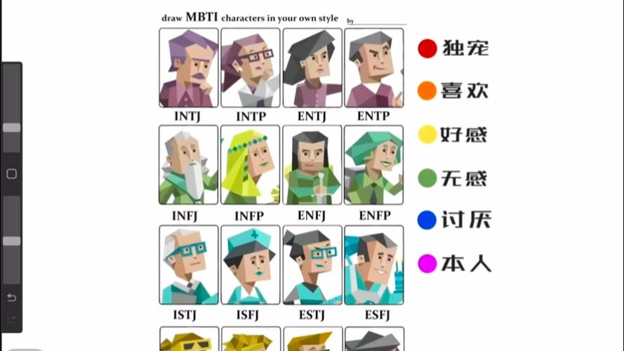 MBTI十六人格分析