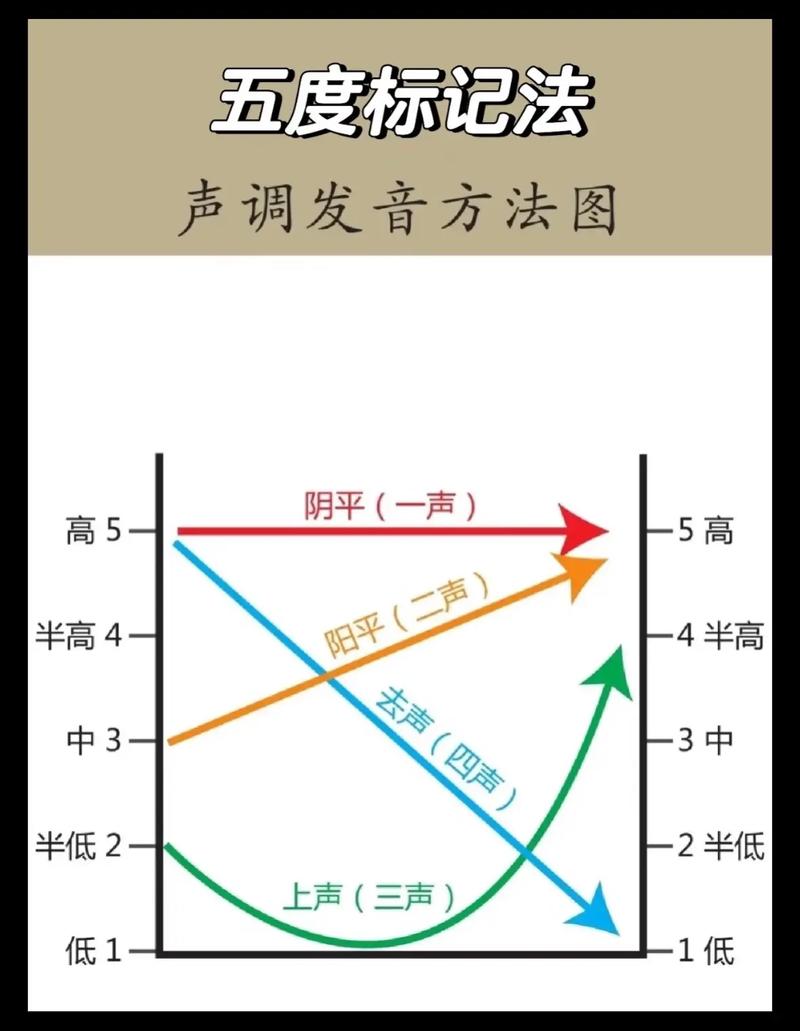 人声和伴奏最佳比例怎么调