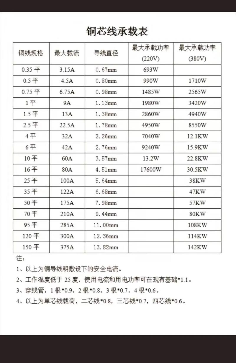 电线带多少瓦计算方法