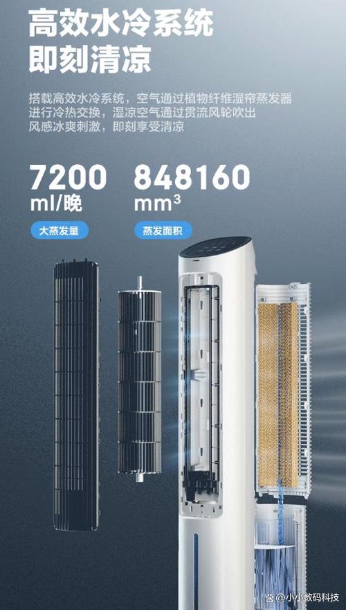 格力风管机3匹价格