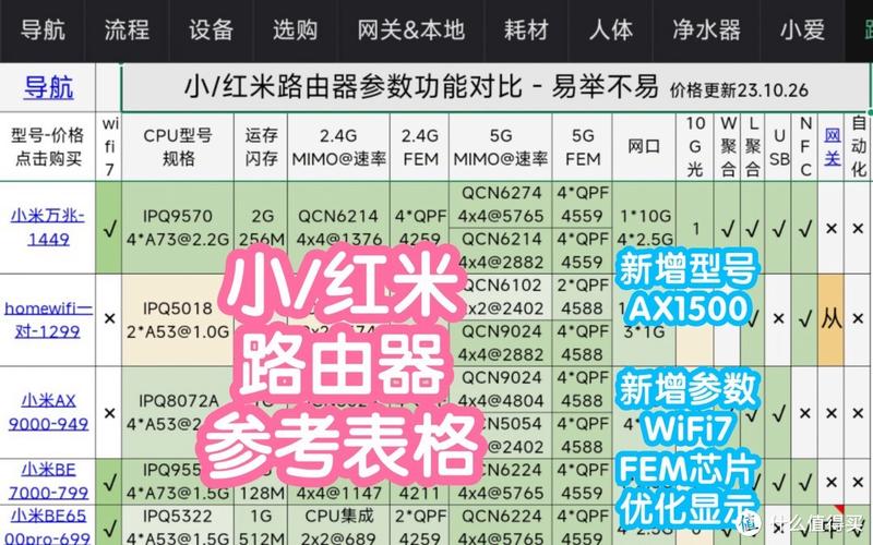 小米路由器粉色灯是代表什么