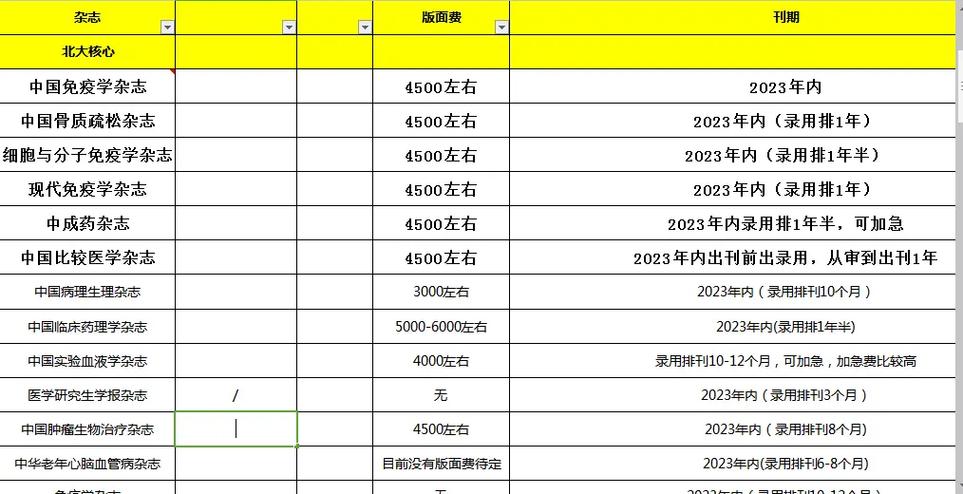 版面费一般多少钱游戏截图