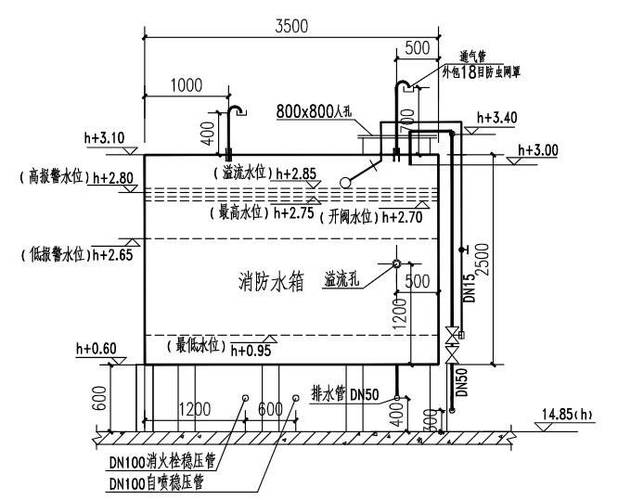 消防水池的水从哪里引进