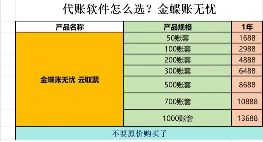 金蝶财务软件价格图标