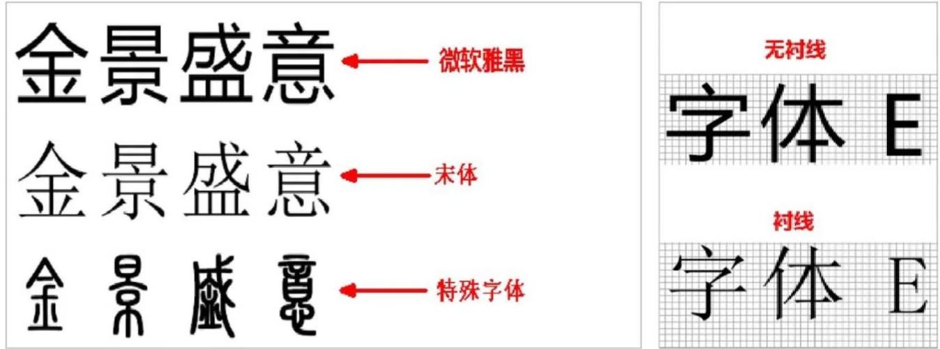 宋体和黑体区别知乎