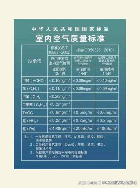 空气检测一次多少钱图标