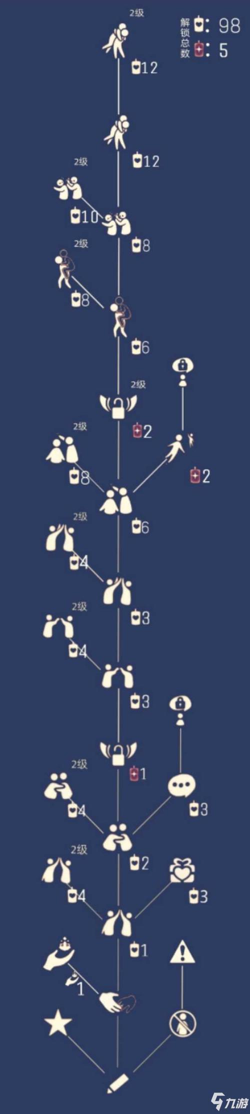 光遇亲密关系解锁图