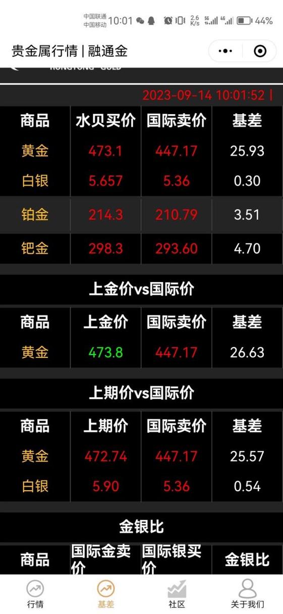 融通金-贵金属行情报价