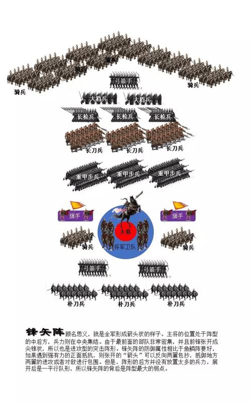 三国志14阵型