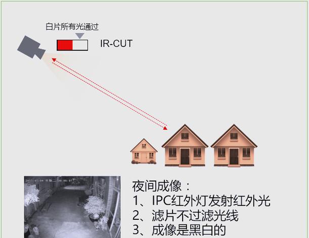 为什么监控变成黑白色