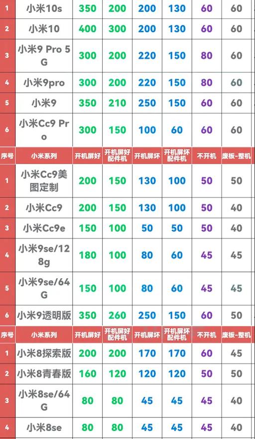 小米有回收服务吗
