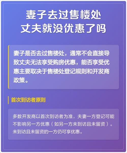 去过售楼处就没优惠了截图