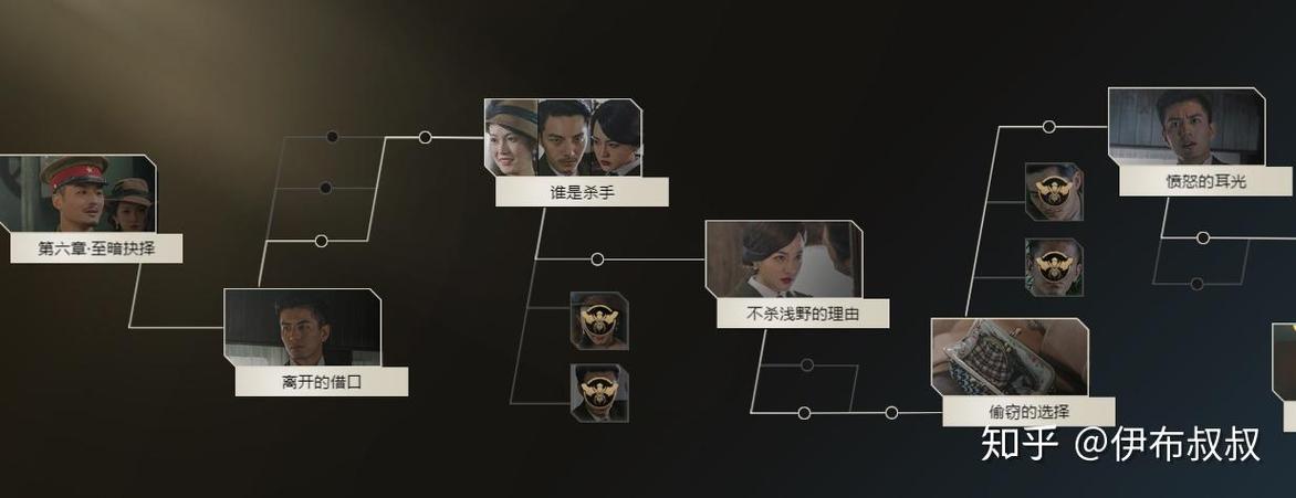 隐形守护者第六章流程