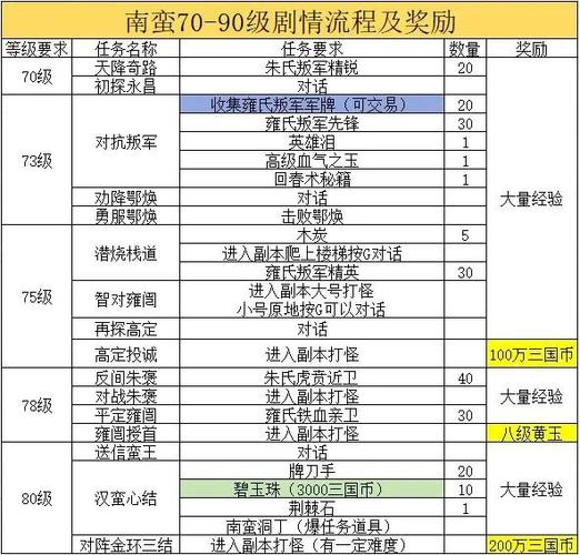 qq三国豪杰卡多少级好