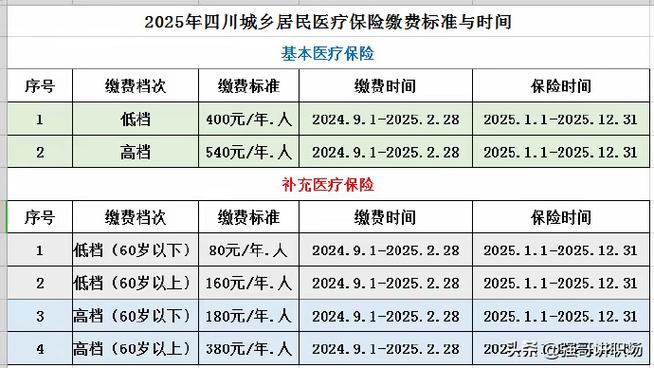 四川社保每年什么时候认证