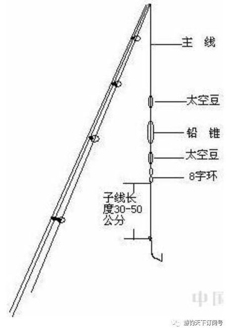 鱼竿安装视频教程缩略图
