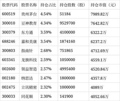 000603易方达创新驱动灵活配置净值