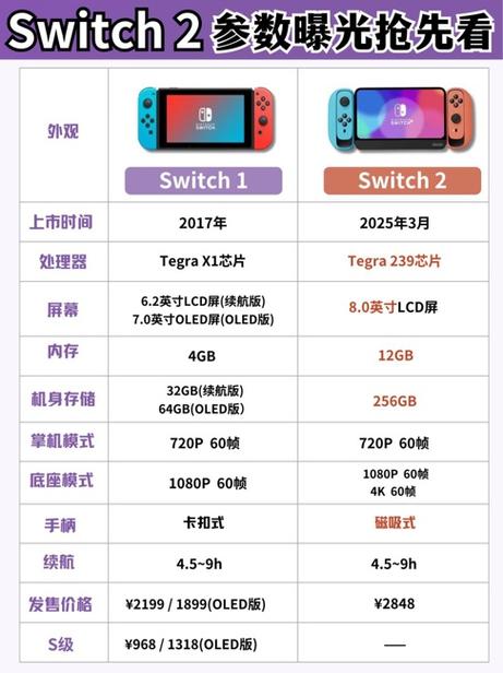 switch和手机玩游戏的区别截图