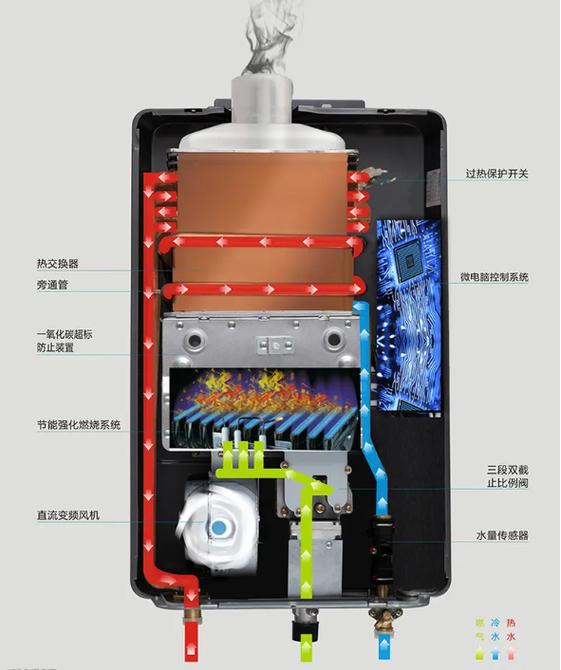 燃气热水器超温保护是什么原因