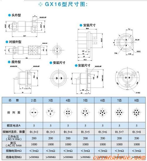 航空插头插座图片型号