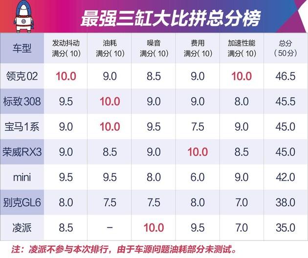 三缸车十大排名