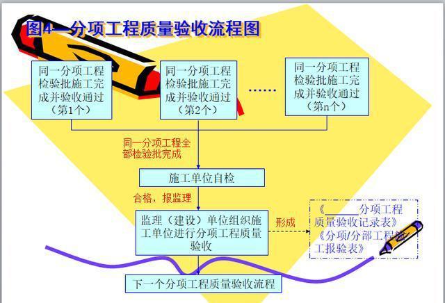 现在干工程还赚钱吗缩略图