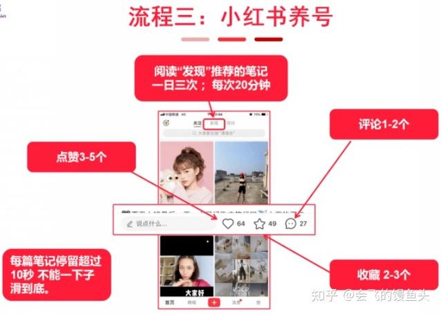 小红书如何引流缩略图