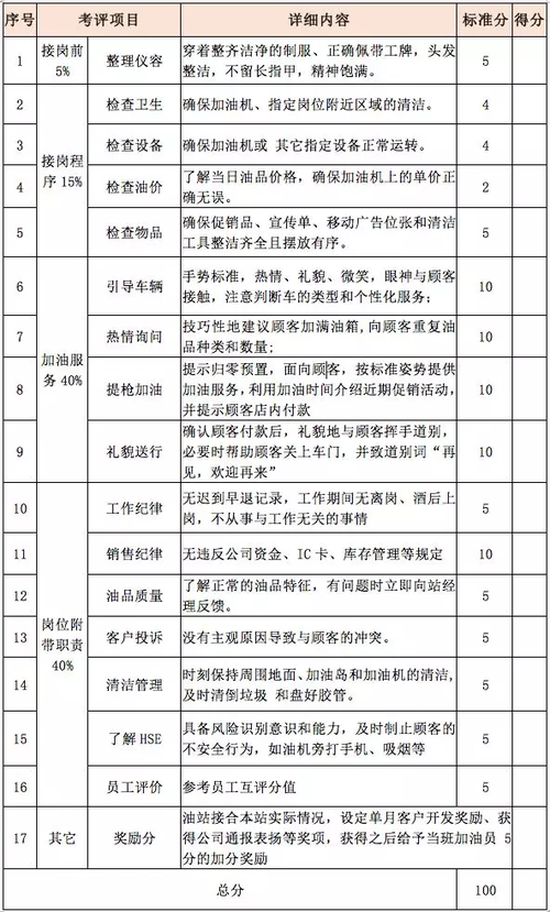 考核内容考核依据