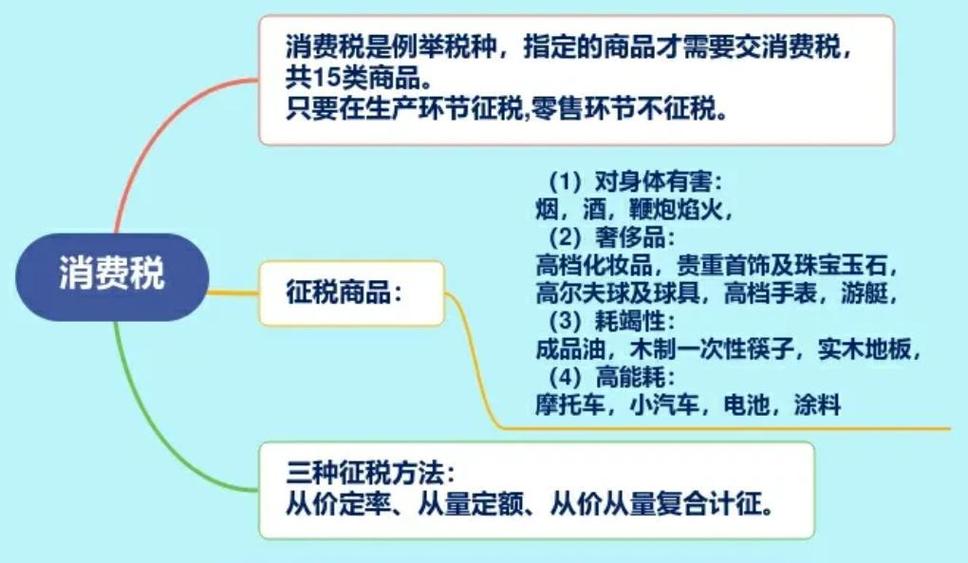 从量税和比例税一个意思吗