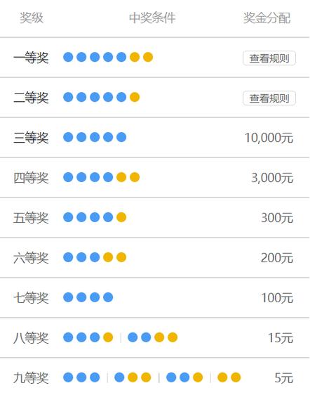 中几个号才能中奖